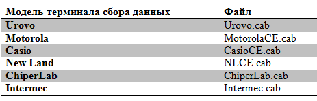 cabfiles.gif